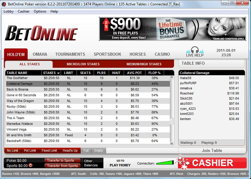 BetOnline Poker  Lobby